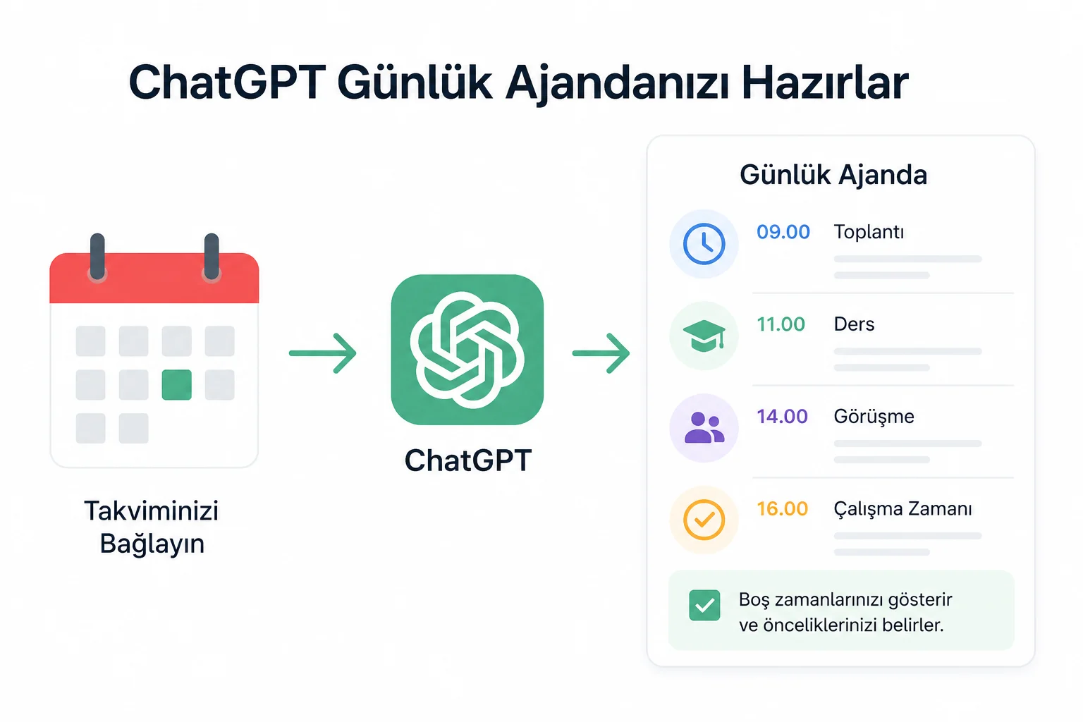chatgpt ile gunluk ajandanizi otomatik hazirlayin