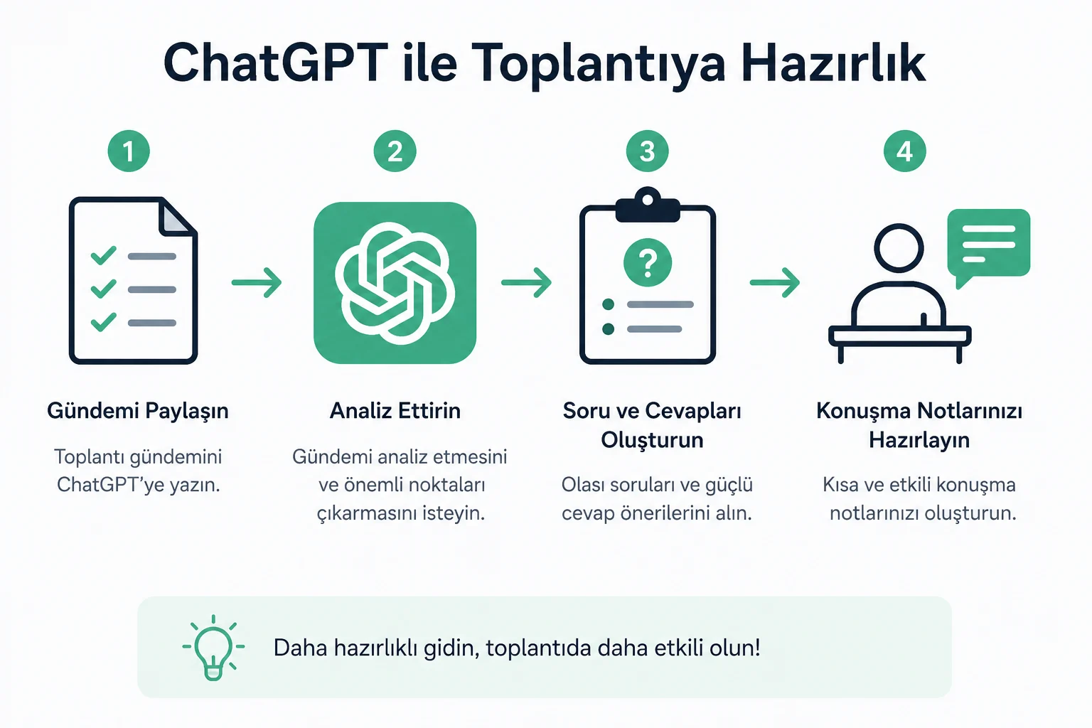 chatgpt ile toplantiya dakikalar icinde hazirlanin