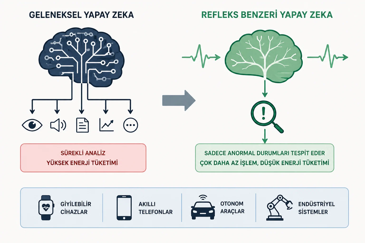 Yapay Zekâya "Refleks" Kazandırıldı: Bilgisayarlar Artık Her Şeyi Hesaplamayacak 1 yapay zekaya refleks kazandirildi bilgisayarlar artik her seyi hesaplamayacak