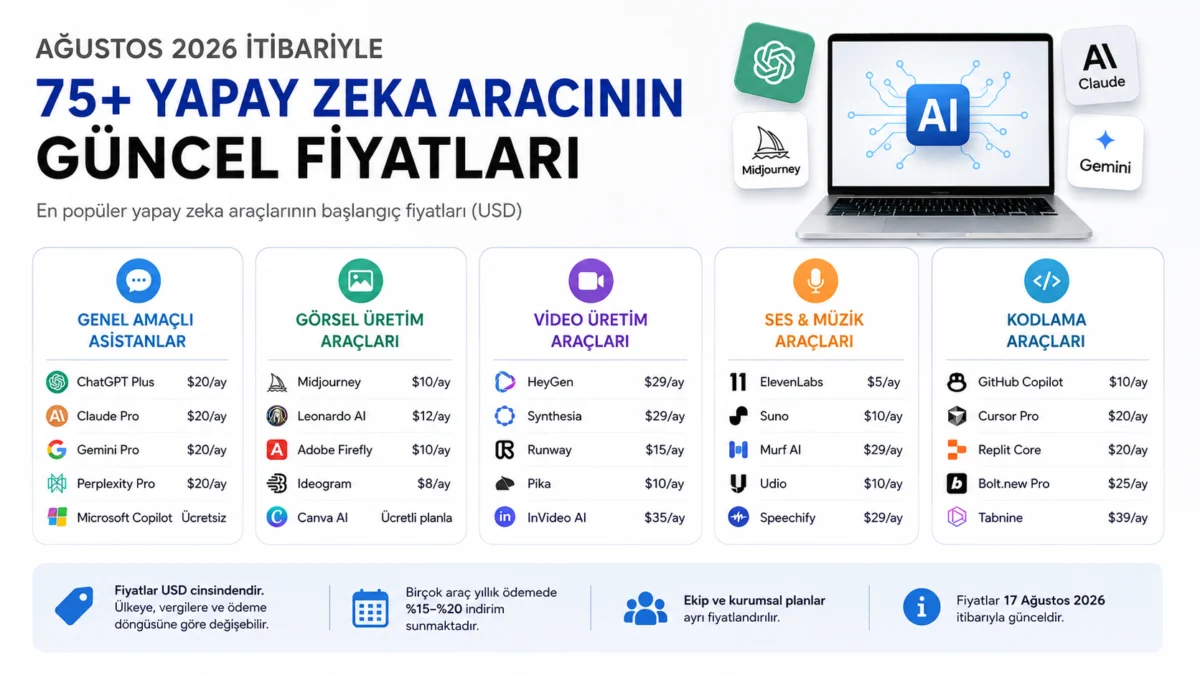 Ağustos 2026 İtibarıyla 75+ Yapay Zekâ Aracının Güncel Fiyatları