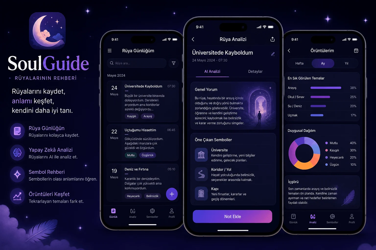 soulguide ile ruya analizi