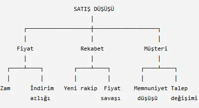 Tree Search Prompting - (Ağaç Arama İstemleme) 1 tree search prompting agac arama istemleme