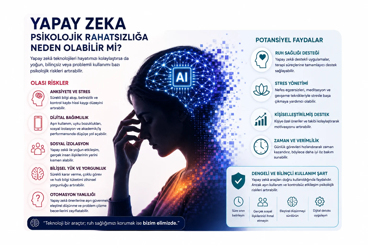 yapay zeka kullanimi psikolojik rahatsizliklara neden olabilir mi dijital etkilesimin ruh sagligi uzerindeki olasi etkilerine akademik bir bakis 1