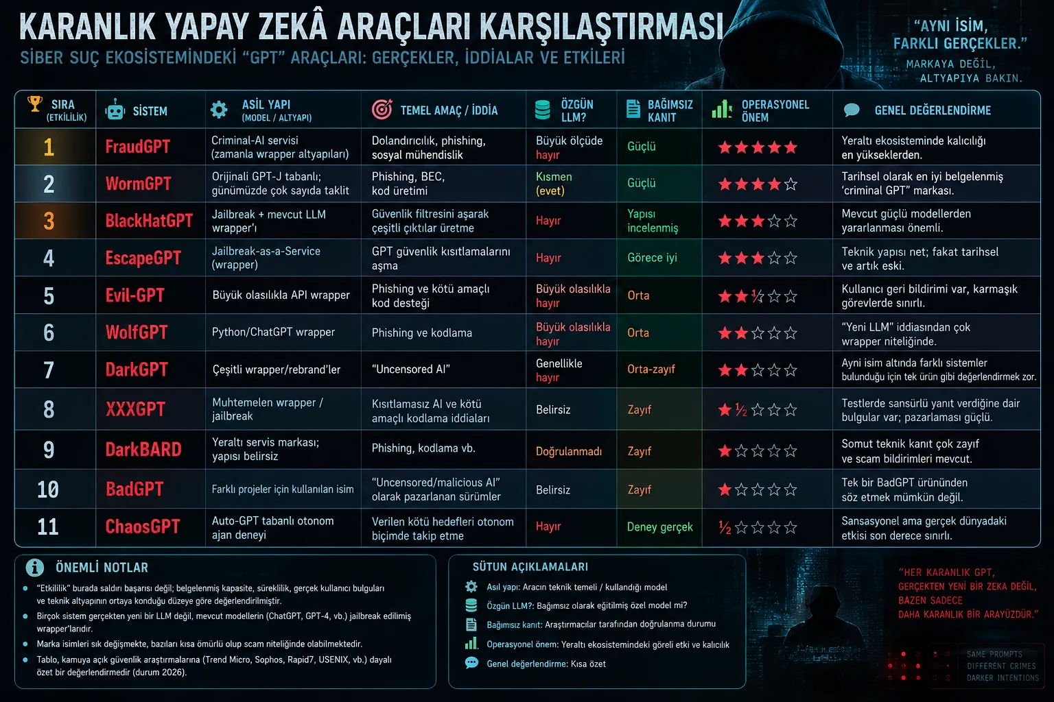 Şuç İşlerken Kullanılan Yapay Zekâlar 1 suc islerken kullanilan yapay zekalar